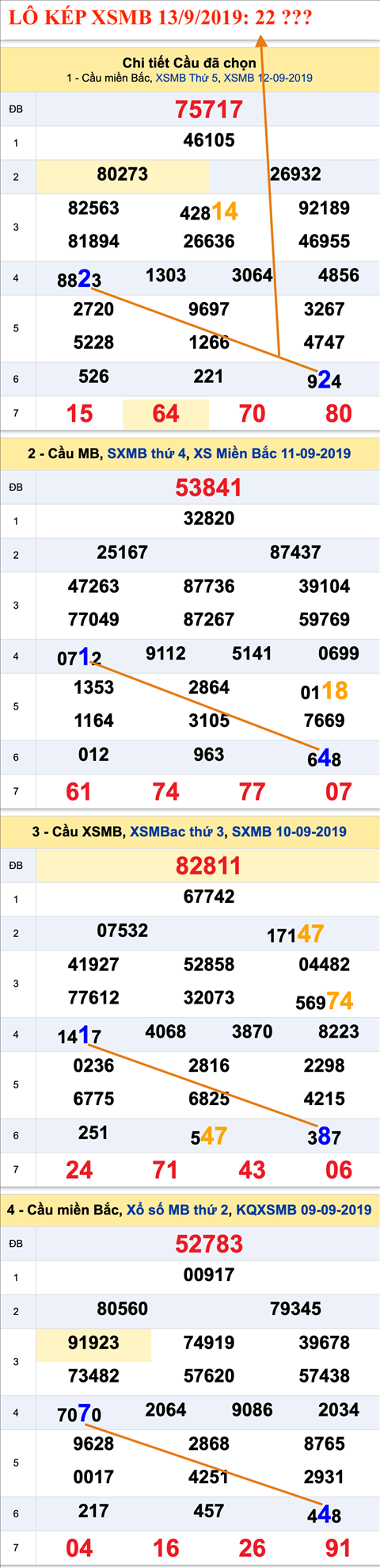 An so kep thu nhat - Lo kep XSMB 13-09-2019